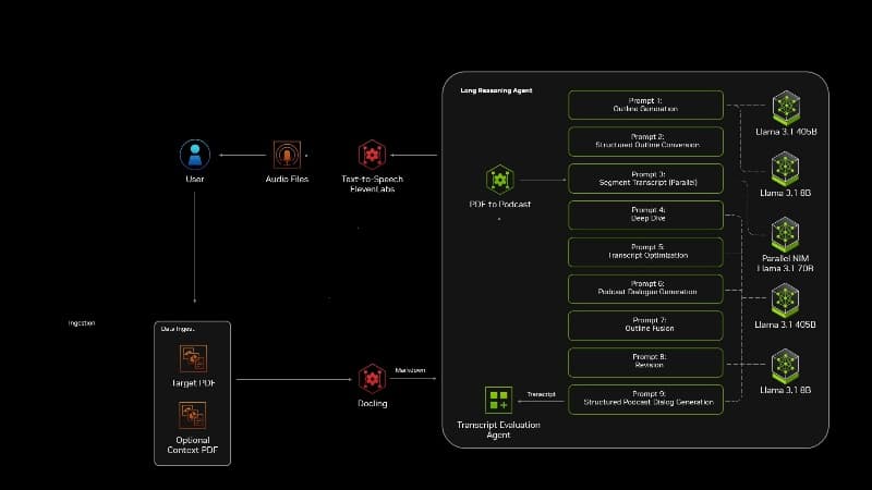 What AI Blueprint Analysis Software Detects Early