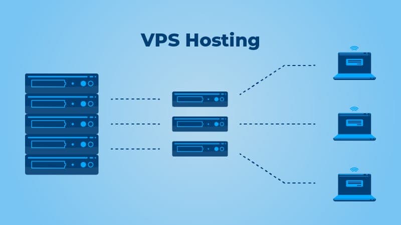 Cheap VPS Hosting in India for Blogging and Content Websites