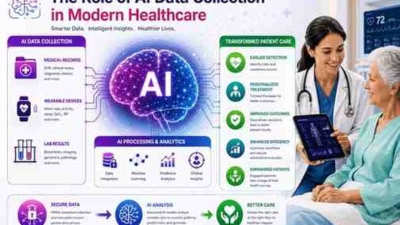 How to Build a Scalable AI Training Data Collection Strategy