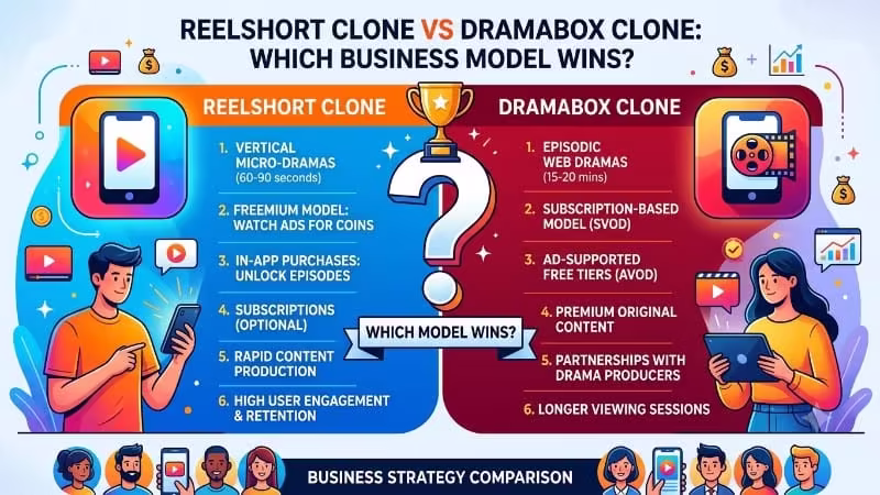 ReelShort Clone vs DramaBox Clone:Which Business Model Wins?