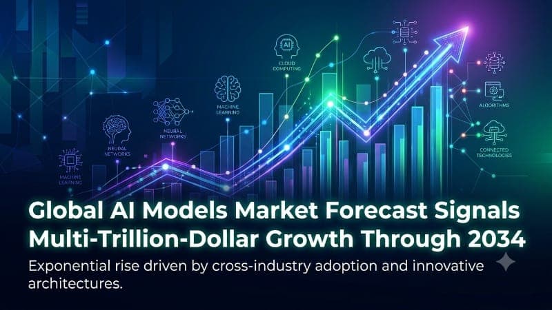 Artificial Intelligence Market size Report 2026-2033