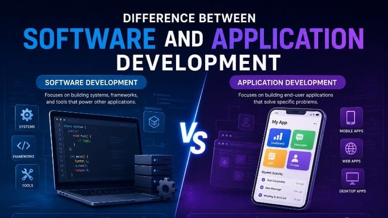 Difference Between Software and Application Development