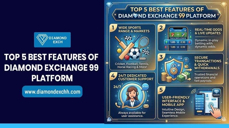 Top 5 Best Features of Diamond Exchange 99 Platform