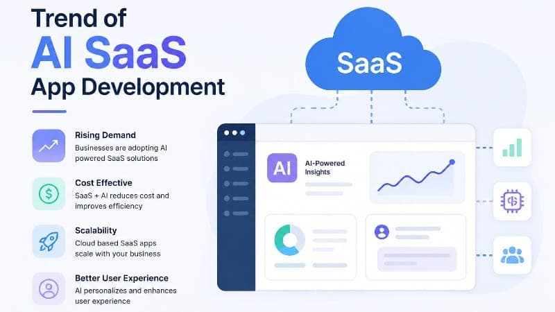 Understanding the Trend of AI SaaS App Development